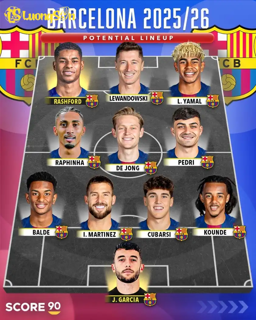 Đội hình dự kiến mạnh nhất của Barcelona mùa 25/26
